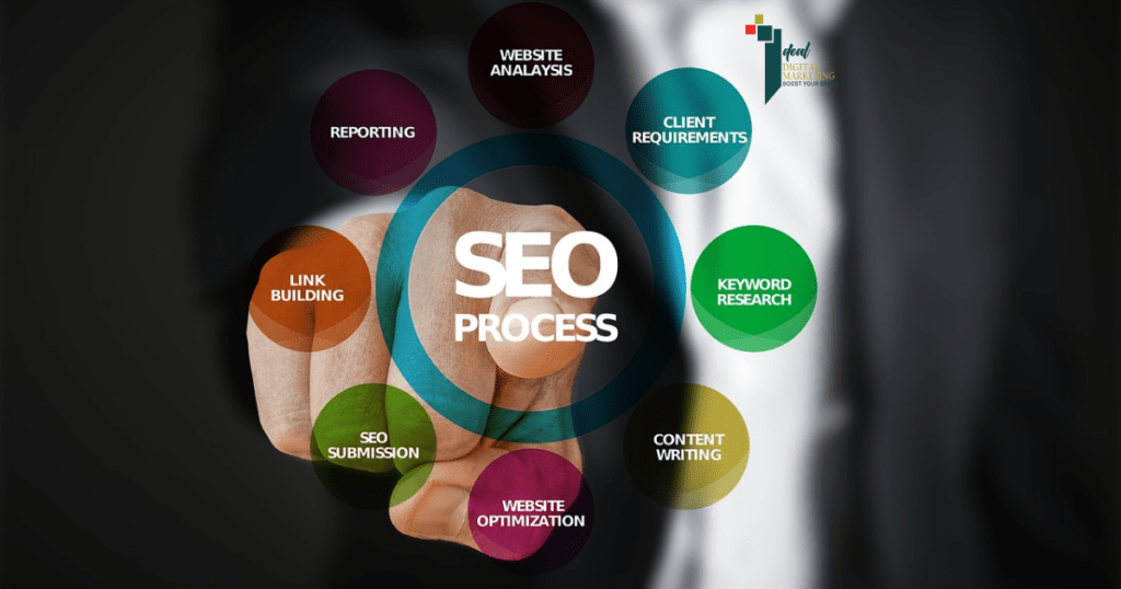 Search engine optimization (SEO)